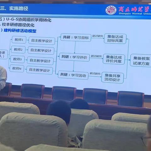 众行致远，研思同行------淮滨县骨干校长（信阳师范大学）提升研修活动