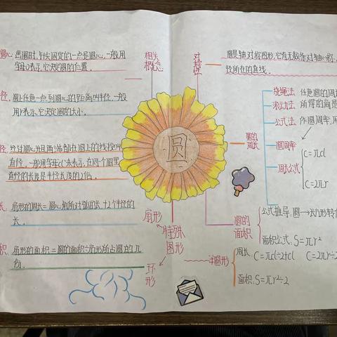 双减下的特色作业—构建知识网络图