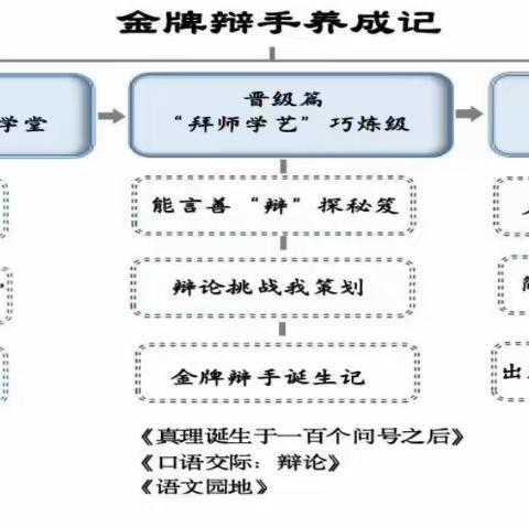 聚焦“单元整体”  研讨“实施策略”