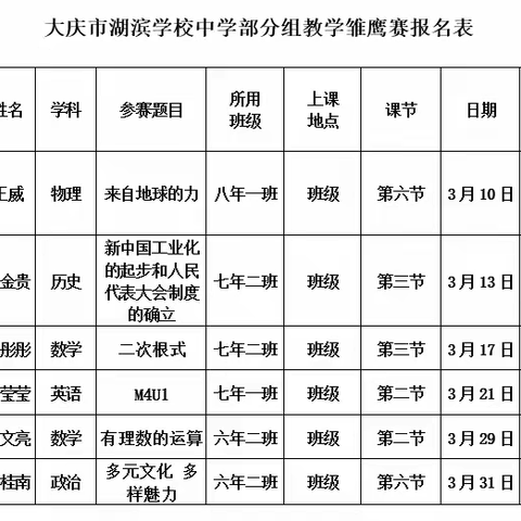 【能力作风落实年· 迎旅发】名师引领 党员传帮带 起航新征程