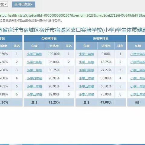 2023年度宿城区支口实验学校学生体质健康、近视率排名及体育课课表