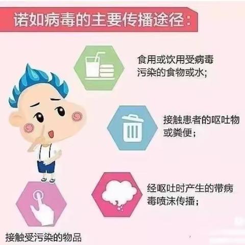 科学防控  守护健康——幼儿园“诺如病毒”预防知识宣传