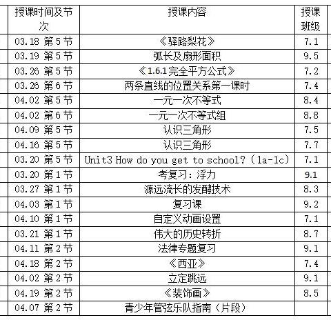 以研促教，以研促改－兰州市第四十八中学“自学·议论·引导”教学法示范课活动纪实