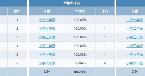 宿北中学体质健康公示