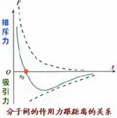 九年级物理知识点上