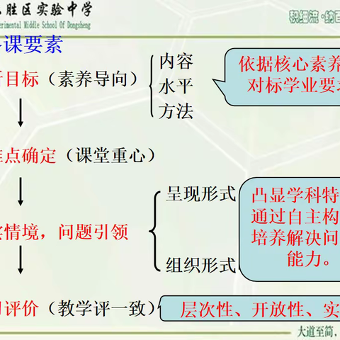 深耕细研踏歌行，共谱教研新美篇