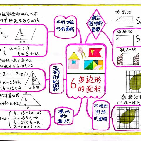 【课题动态8】导图花开，思维绽放——安源区第一小学五年级数学组“让思维看得见”思维导图作品展