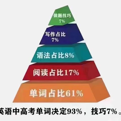 英语为什么补习多年，没见满意提分效果