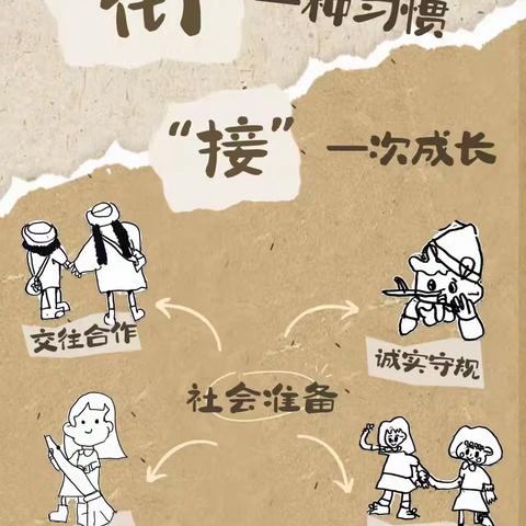 社会“趣”准备，幼小“巧”衔接——菏泽市市直机关幼儿园北园区幼小衔接活动之社会准备篇