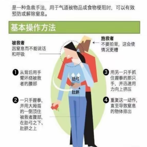 抢救异物窒息—海姆立克急救法
