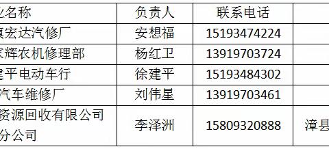 漳县农业机械报废更新补贴政策公告