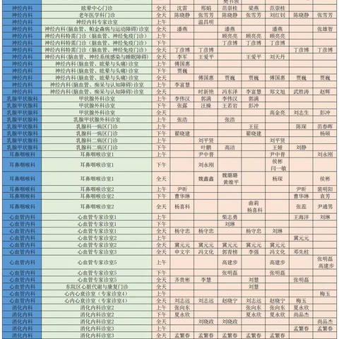 南阳市中心医院门诊坐诊医师排班(12.9-2.15）