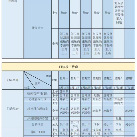 南阳市中心医院门诊坐诊医师排班(5.18-5.24）