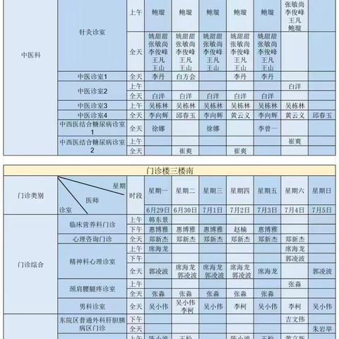 南阳市中心医院门诊坐诊医师排班(6.29-7.05）