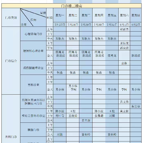 南阳市中心医院门诊坐诊医师排班(7.27-8.2）