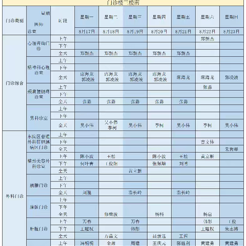南阳市中心医院门诊坐诊医师排班(8.17-8.23）