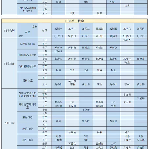 南阳市中心医院门诊坐诊医师排班(8.31-9.6）