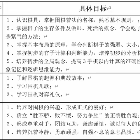 2023年文华小学围棋课程总结