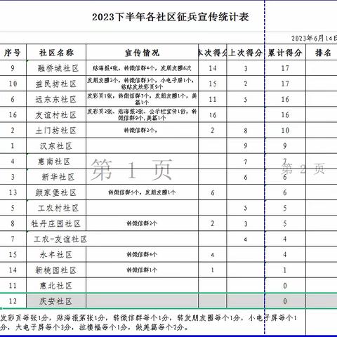 找疑点  攻难点  推进征兵工作走真走实