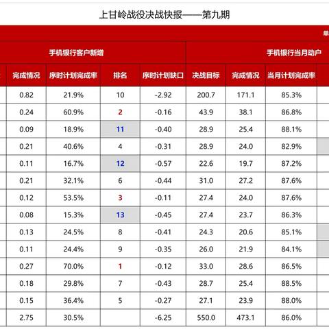 “上甘岭战役”决战 快报（22日） 战役结束倒计时：29天