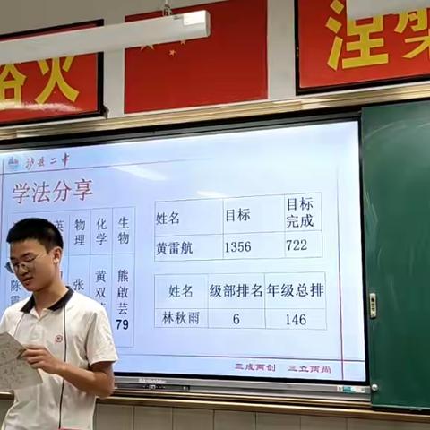 高2024届14班2023年春期半期考试表彰总结大会