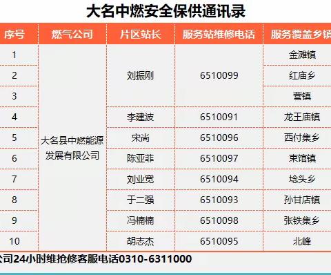 大名中燃提醒您【安全常识】几项容易被忽略的燃气安全隐患