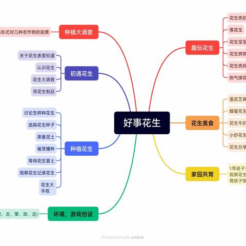 好事“花生"——琴江镇中心公立幼儿园大十一班班本课程