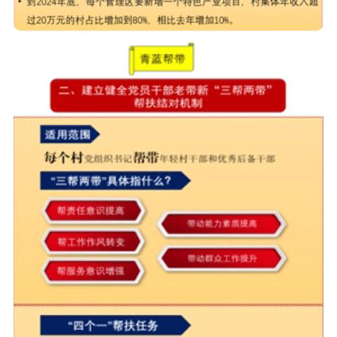 【张夏党建】一图读懂：张夏街道建立健全“三帮两带”强弱帮扶机制