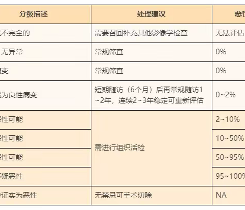 乳腺增生、结节到底会不会癌变？一文教你看懂检查报告！