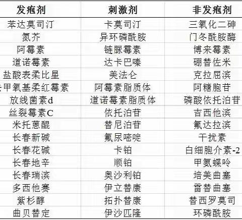 化疗药物外渗要当心！这些紧急处理原则及预防措施一定掌握！