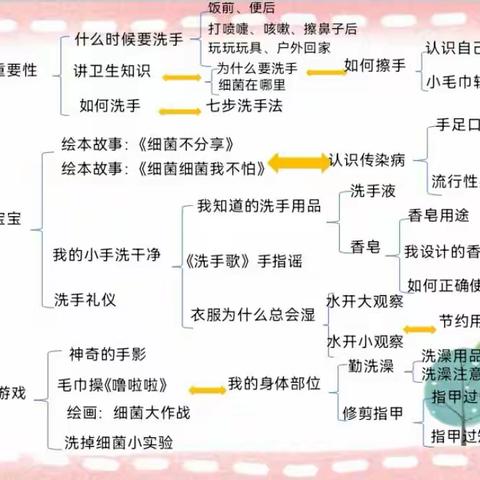 干净小超人——博兴县城东街道中心幼儿园（椒园园区）幼儿园课程活动