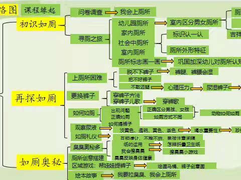 如厕这件事——城幼（椒园园区）小二班幼儿课程故事