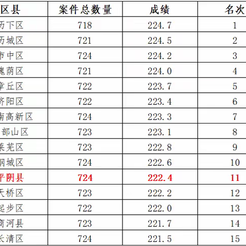 2023年1月全市第三方考评数据分析报告