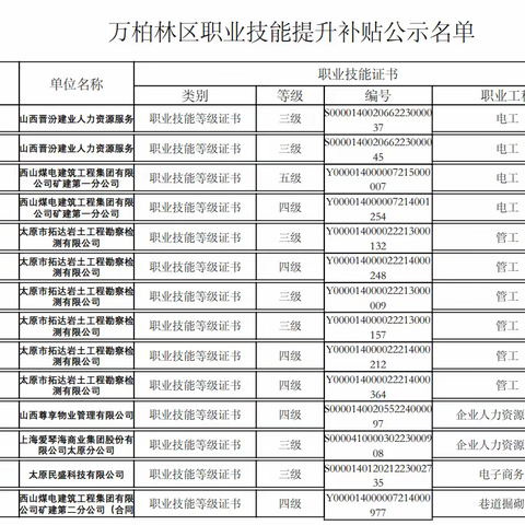 关于开展2023年职业技能等级认定的通知