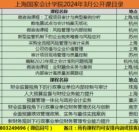 工程项目审计与典型案例分析