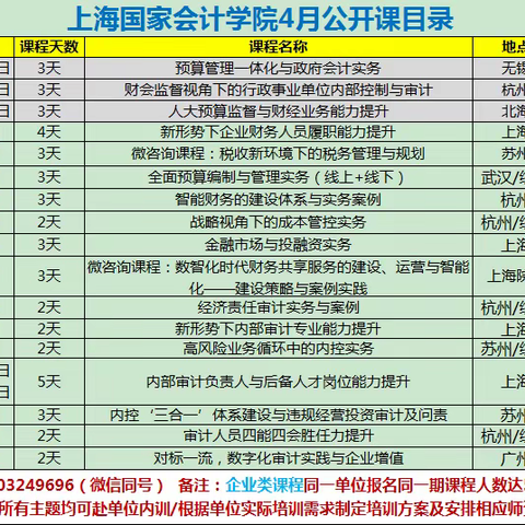 关于举办“新形势下企业财务人员履职能力提升” 研修班的通知