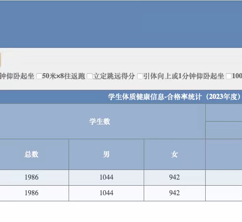 宿迁市太湖路小学2023-2024上半学年体质健康测试数据公示