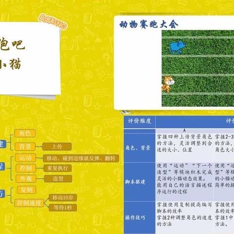 春风阵阵迎视导 阔步向前促成长