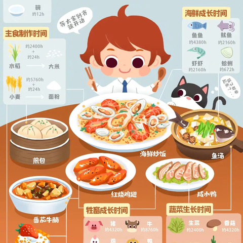 【油王·食育宣传】 践行光盘行动，不负美好“食”光