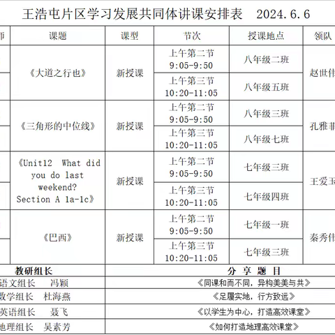 定陶区张湾镇中学与牡丹区第二十一中学联合举办“王浩屯片区学习发展共同体同课异构”活动圆满完成