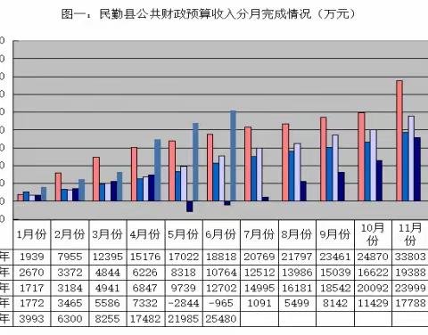 【“三抓三促”行动进行时】2023年上半年全县财政收支实现“双过半”