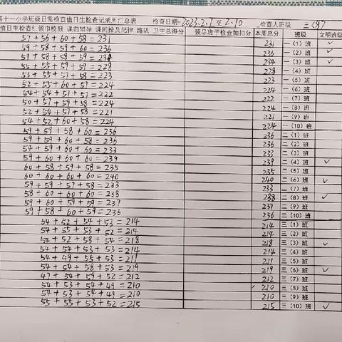 2023.2日常检查表汇总