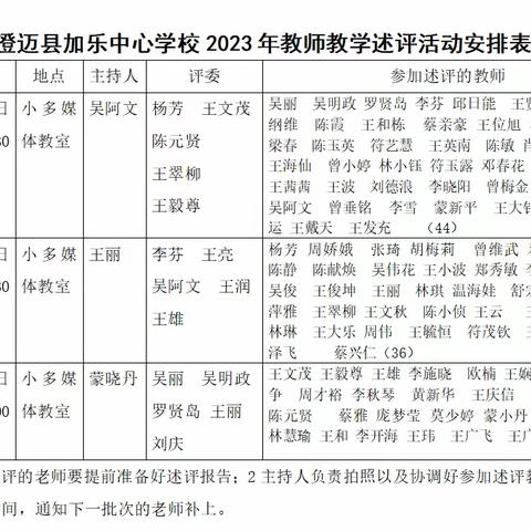 述教学成果，评自身得失——记澄迈县加乐中心学校2023年秋季教师教学述评活动