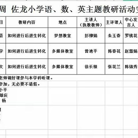 如何进行后进生转化——佐龙小学数学教研组主题教研活动