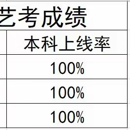 桃李芬芳竞，艺考捷报传