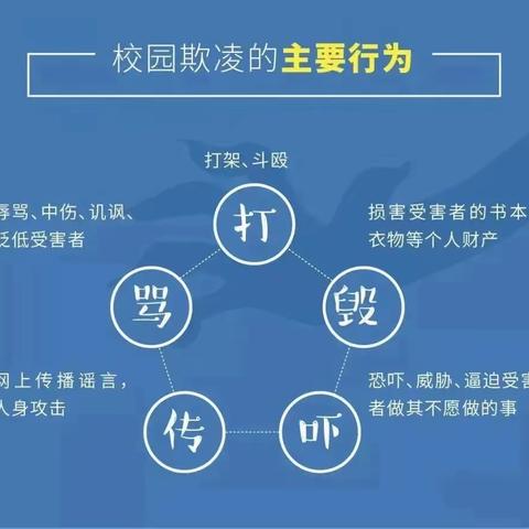 西王庄镇中学防欺凌致师生家长的一封信