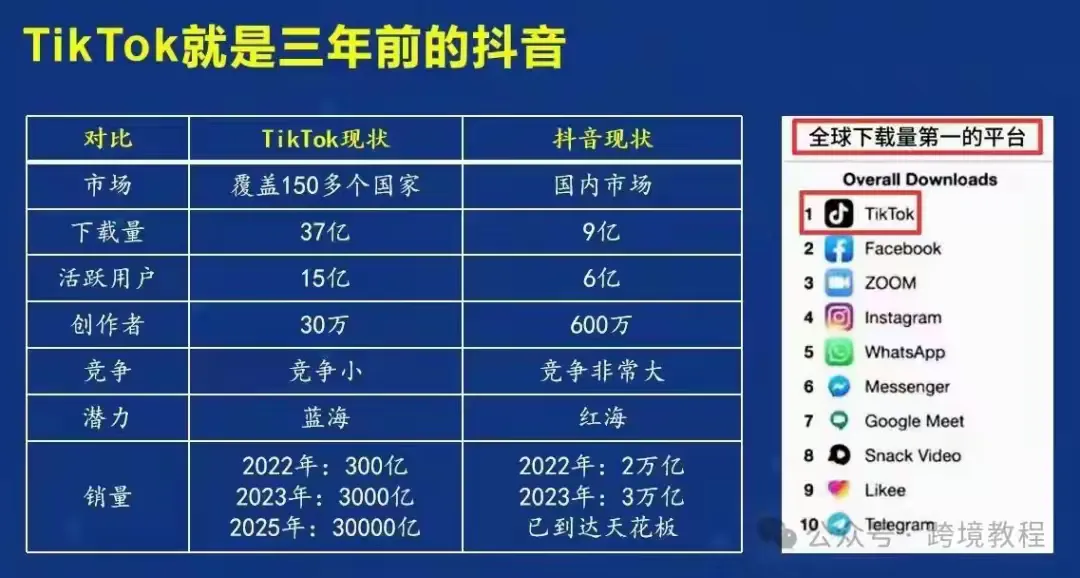 简篇-tiktok和抖音什么关系?