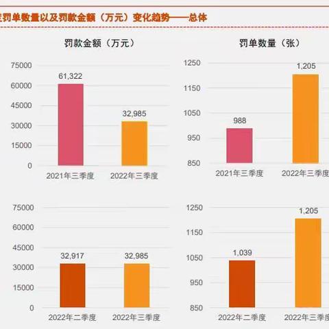 诚信依法诚信合规贷款经营，维护良好金融秩序