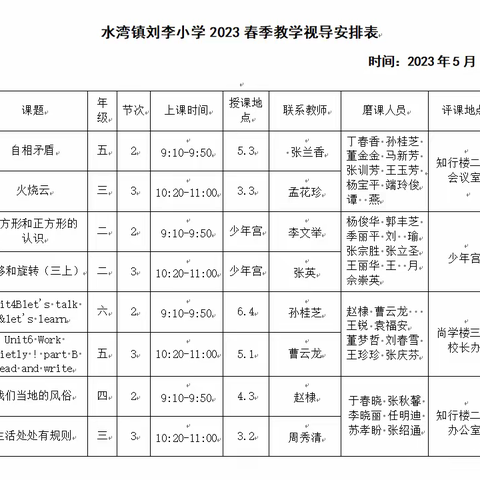 教研花开初夏时，凝心聚力谋突破----水湾镇刘李小学教学视导活动纪实