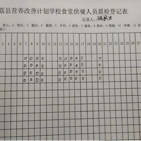 西寨小学食堂管理、学生营养改善工作自查自纠报告